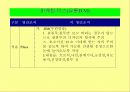 모금마케팅전략- 영리조직과 비영리 조직의 마케팅의 차이 등 5페이지
