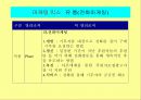 모금마케팅전략- 영리조직과 비영리 조직의 마케팅의 차이 등 6페이지