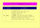 모금마케팅전략- 영리조직과 비영리 조직의 마케팅의 차이 등 9페이지