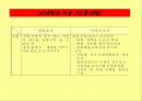 모금마케팅전략- 영리조직과 비영리 조직의 마케팅의 차이 등 10페이지