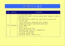 모금마케팅전략- 영리조직과 비영리 조직의 마케팅의 차이 등 12페이지
