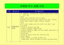 모금마케팅전략- 영리조직과 비영리 조직의 마케팅의 차이 등 13페이지