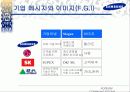 삼성그룹 통합마케팅커뮤니케이션 전략 17페이지