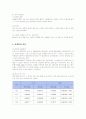 도쿄 디즈니랜드의 성공사례 분석 9페이지