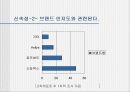 Take-out 마케팅의 가설과 측정,그리고 증거 9페이지