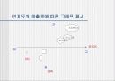 Take-out 마케팅의 가설과 측정,그리고 증거 10페이지