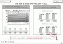 고객관계관리 전략_삼성생명의  중장기 CRM 전략 방향을  중심으로 7페이지
