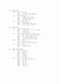 2002 대한민국게임백서 2페이지