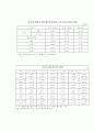 문화산업 시장규모(영화,방송,음반,게임,에니메이션 출판만화,캐릭터) 3페이지