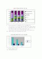 문화산업 시장규모(영화,방송,음반,게임,에니메이션 출판만화,캐릭터) 13페이지