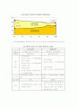 문화산업 시장규모(영화,방송,음반,게임,에니메이션 출판만화,캐릭터) 17페이지