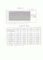 문화산업 시장규모(영화,방송,음반,게임,에니메이션 출판만화,캐릭터) 20페이지