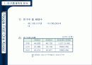 이회창 청와대 주인만들기 11페이지
