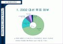 이회창 청와대 주인만들기 24페이지