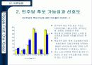이회창 청와대 주인만들기 41페이지