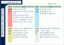 이회창 청와대 주인만들기 47페이지