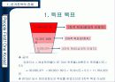 이회창 청와대 주인만들기 51페이지