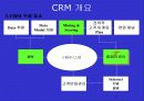 하나로 통신 DWCRM 4페이지