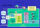 하나로 통신 DWCRM 15페이지