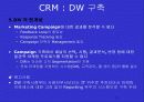 하나로 통신 DWCRM 16페이지