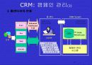 하나로 통신 DWCRM 20페이지