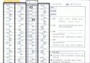 MBTI_1(검사와해석) 9페이지