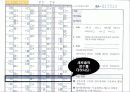 MBTI_1(검사와해석) 10페이지