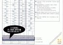 MBTI_1(검사와해석) 12페이지