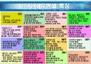MBTI_1(검사와해석) 44페이지