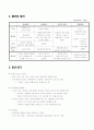 유아기발달 6페이지