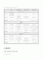 유아기발달 10페이지