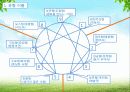 에니어그램ppt 29페이지