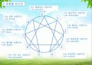 에니어그램ppt 31페이지