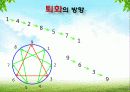 에니어그램ppt 60페이지