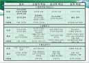 유아기발달ppt 22페이지