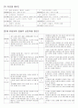 MBTI 여러가지 해석 5페이지