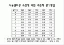 휴대폰 문자입력방식의 사용편의성 평가방법에 관한 연구 5페이지