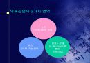 패션산업의 디지털화 - 컴퓨터공학과 과제물 5페이지