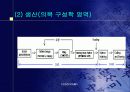 패션산업의 디지털화 - 컴퓨터공학과 과제물 40페이지