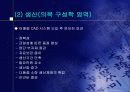 패션산업의 디지털화 - 컴퓨터공학과 과제물 42페이지