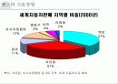 벤츠의 기술경영 사례 6페이지