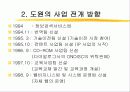 정보서비스운영사례 4페이지