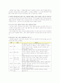 연극의이해 관람보고서-북청사자야 놀자 6페이지