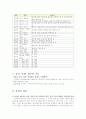 연극의이해 관람보고서-북청사자야 놀자 7페이지
