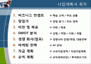 [사업계획서 양식]  작성 양식 2페이지