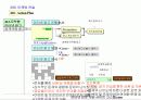 [사업계획서] 고스톱컴 25페이지