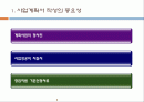 사업계획서 작성 단계별 작성법 2페이지
