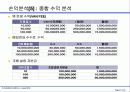 신용카드전표매입사업 차오름카드 사업계획서 21페이지