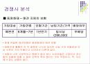 애견보험 사업계힉서 - 발표과제 14페이지