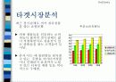 인터넷 쇼핑몰 발표과제 14페이지